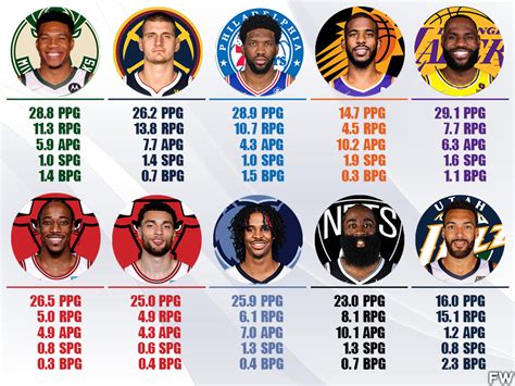 nba mvp odds tracker|2024 NBA Most Valuable Player Odds & Contenders .